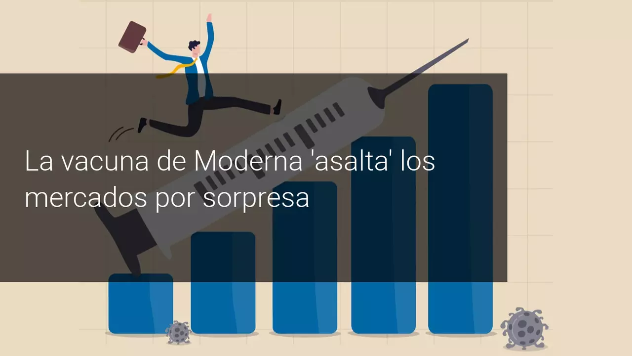 Vacuna moderna mercados