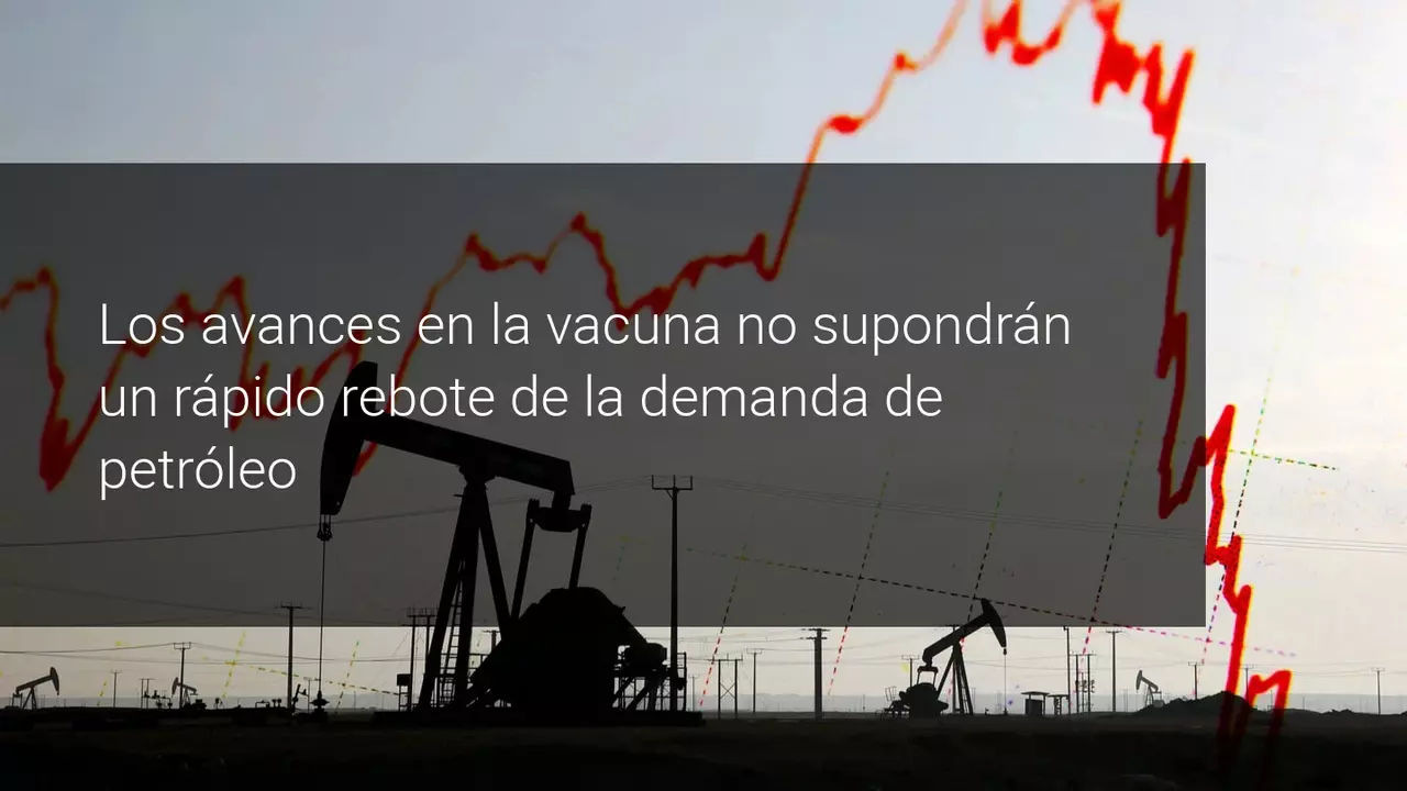 Pesimismo recuperación demanda petróleo