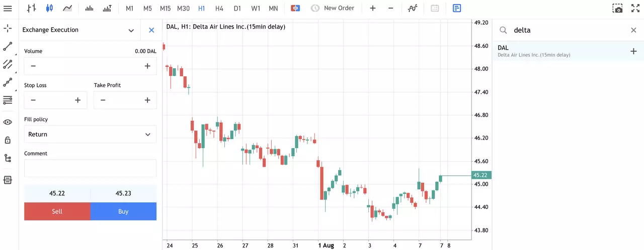 How to Invest in Delta Air Lines