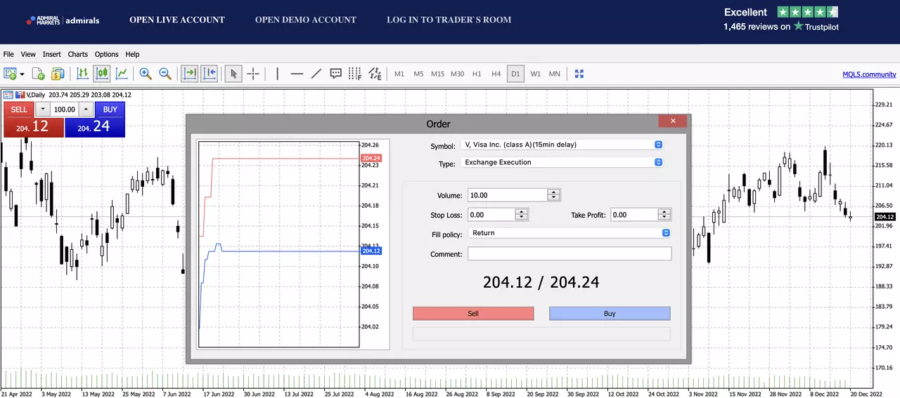 Visa im MetaTrader
