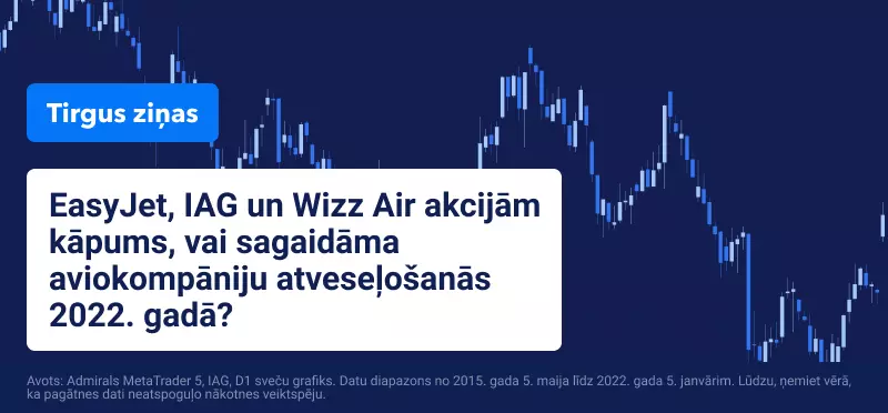 IAG akciju tirdzniecība