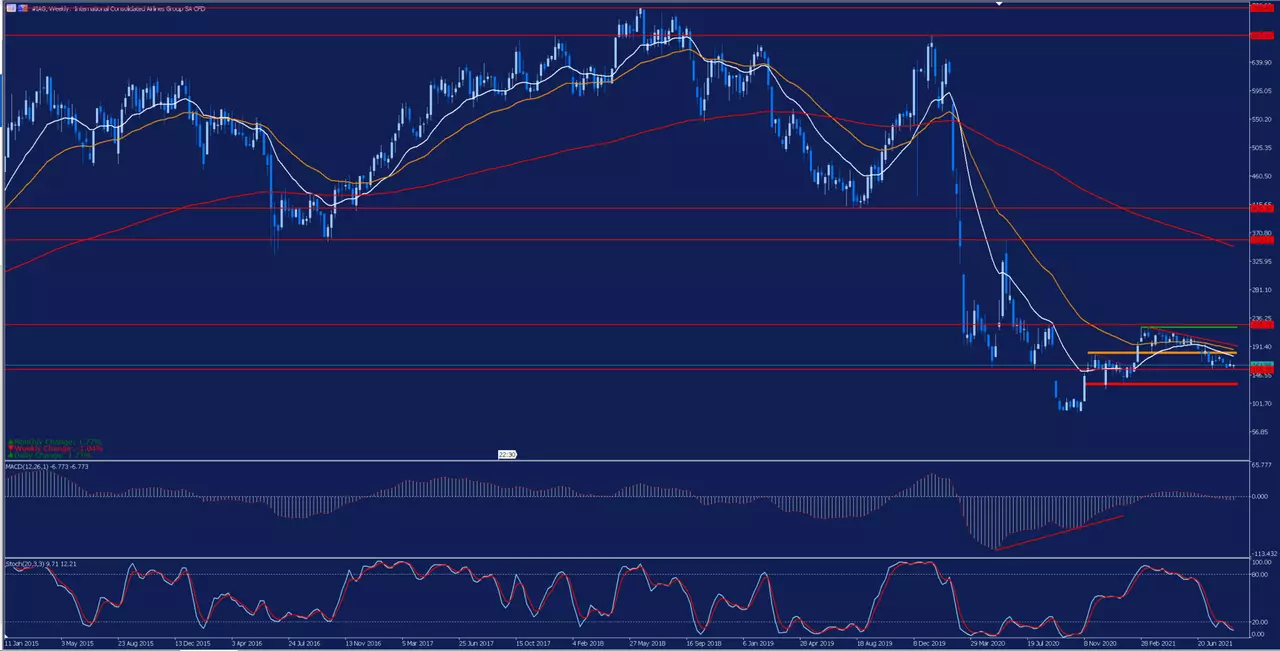 iag_semanal