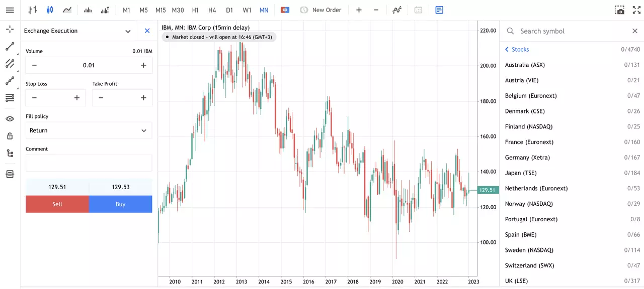 IBM MT5 price chart