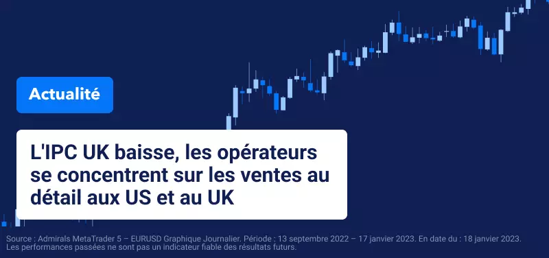 L'IPC Britannique Baisse, les Opérateurs se Concentrent sur les Ventes au Détail aux US et au UK