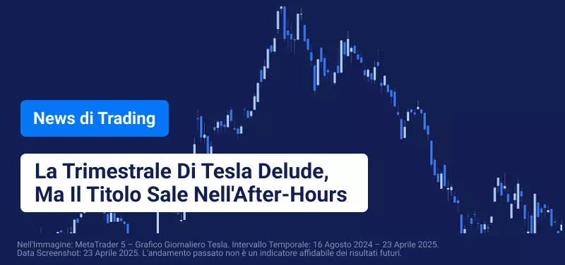 Grafico a candele azzurre con scritta che recita: "La Trimestrale Di Tesla Delude, Ma Il Titolo Sale Nell'After-Hours".