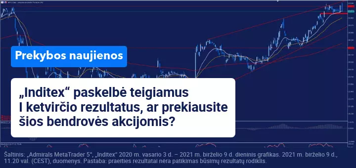 „Inditex“, pristačiusi savo ketvirčio rezultatus, tęsia pelno kelią