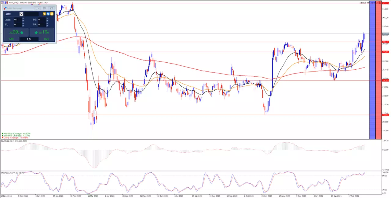 https://admiralmarkets.com/hu/trading-platforms/metatrader-5