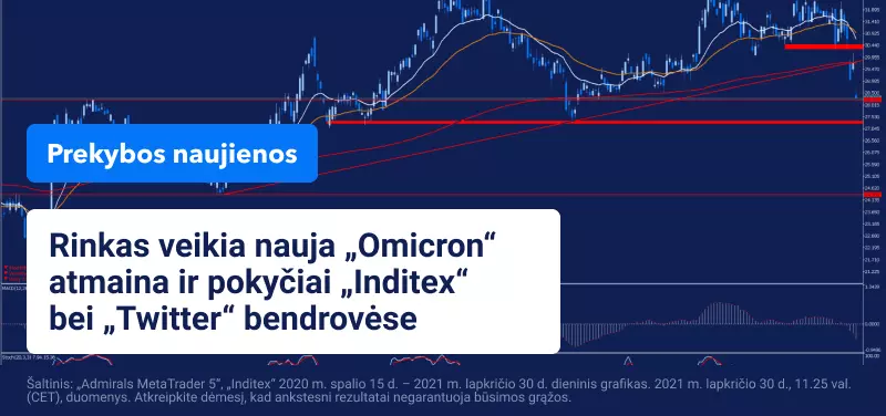 Inditex ir Twitter valdymo pokyčiai