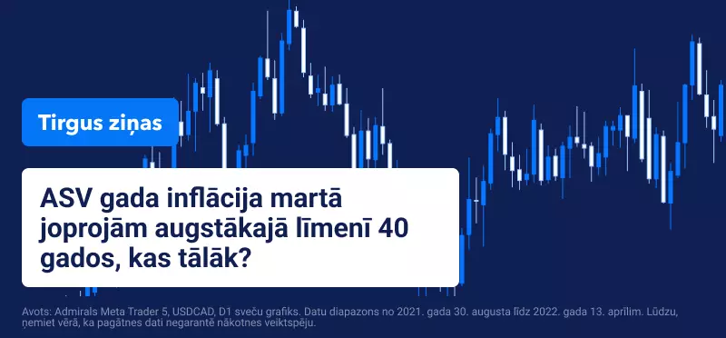 Inflācija 2022. gada martā