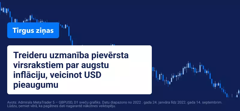 Inflācija 2022 septembris