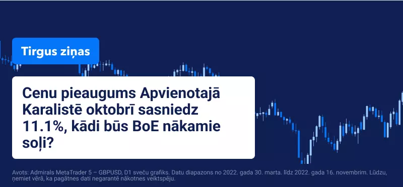 Inflācija UK 2022 novembris