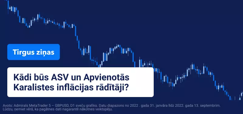 Inflācija UK 2022 septembris