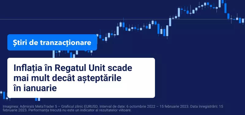 Inflatia in UK_ ianuarie 2023