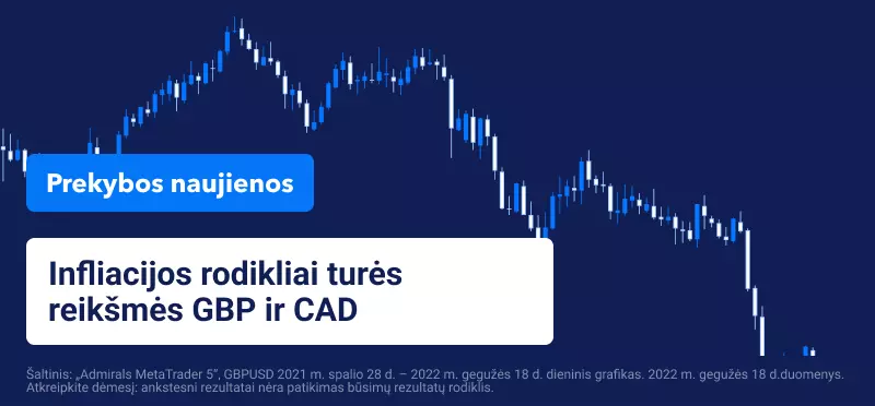 Infliacijos rodikliai turės reikšmės GBP ir CAD