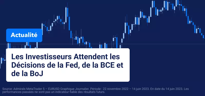 Investisseurs Attendent la décision de la FED, BCE, BoJ