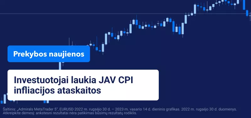 Investuotojai laukia JAV CPI infliacijos ataskaitos