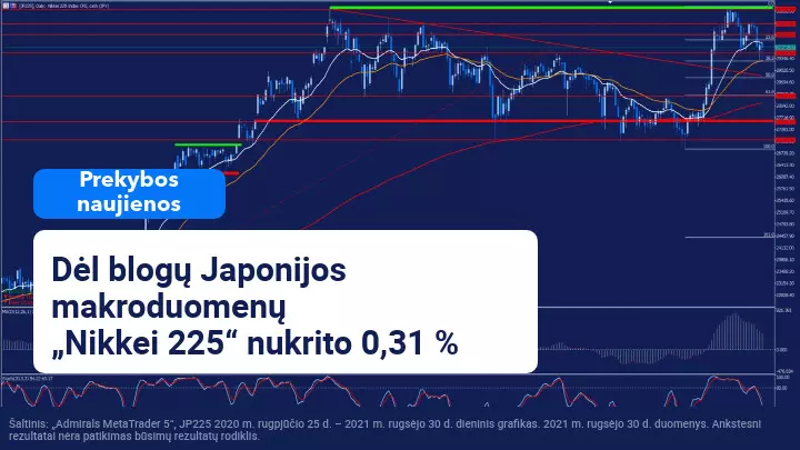 Ispanijoje smarkiai auga infliacija, o Kinijos ir Japonijos makroekonominiai duomenys ir toliau rodo ekonomikos lėtėjimą 