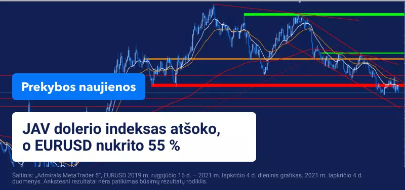 JAV FED paskelbė skatinimo priemonių mažinimo pradžią