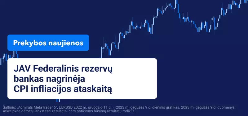 JAV Federalinis rezervų bankas nagrinėja CPI infliacijos ataskaitą 