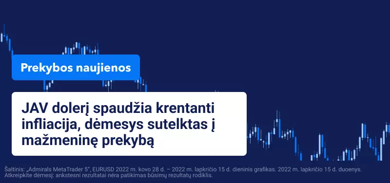 JAV dolerį spaudžia krentanti infliacija, dėmesys sutelktas į mažmeninės prekybos duomenis