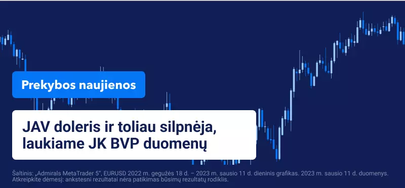 JAV doleris ir toliau silpnėja, laukiame JK BVP duomenų 