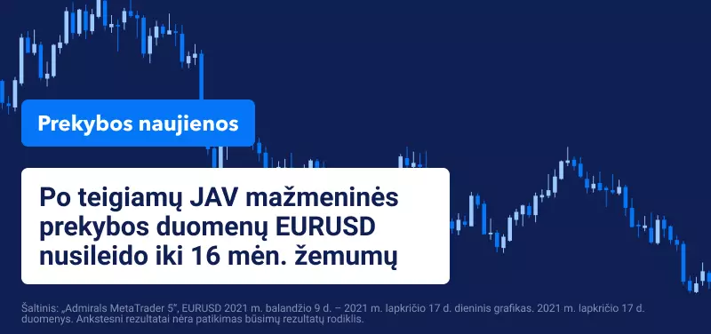 JAV doleris ir toliau kyla kol euras kapanojasi