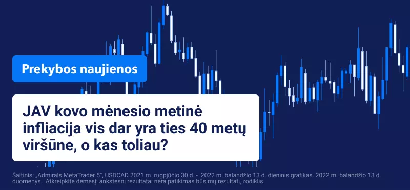 JAV kovo mėnesio metinė infliacija vis dar yra ties 40 metų viršūne, o kas toliau? 