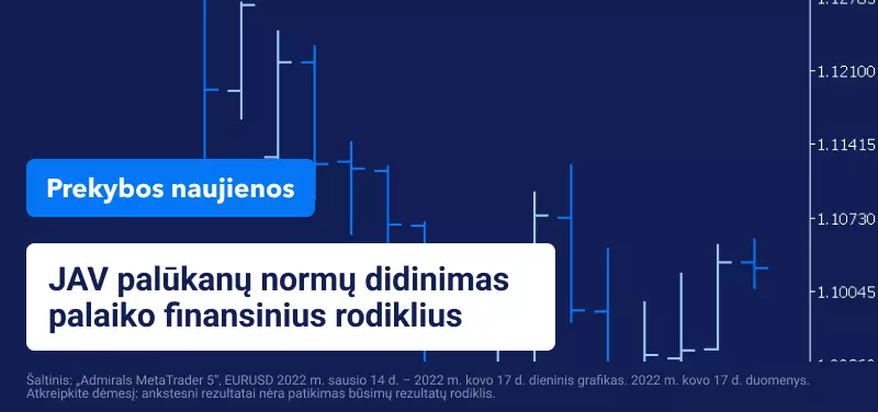 JAV palūkanų normų didinimas palaiko finansinius rodiklius 