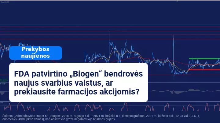 JAV tvirtina „Biogen“ vaistus nuo Alzhaimerio