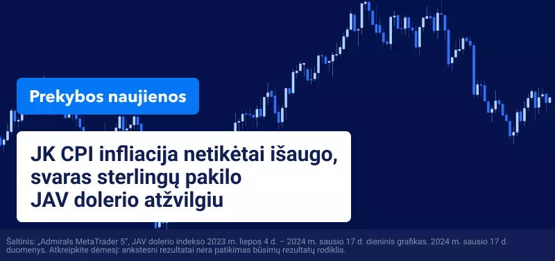 JK CPI infliacija netikėtai išaugo, svaras sterlingų pakilo JAV dolerio atžvilgiu
