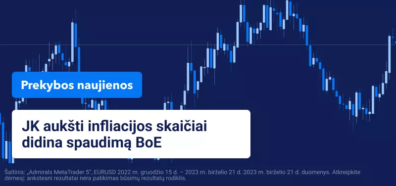 JK aukšti infliacijos skaičiai didina spaudimą BoE 