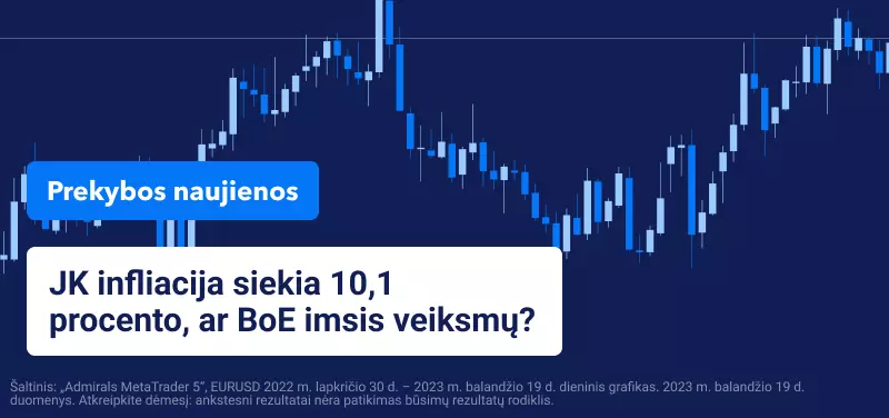 JK infliacija siekia 10,1 procento, ar BoE imsis veiksmų?