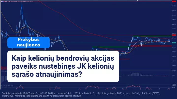 JK neįtraukia naujų šalių į savo žalią kelionių sąrašą