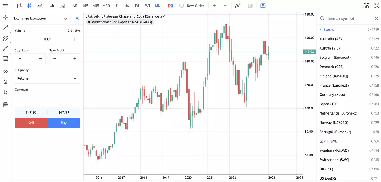 JP Morgan MT5 stock price monthly chart mt5