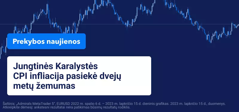 Jungtinės Karalystės CPI infliacija pasiekė dvejų metų žemumas