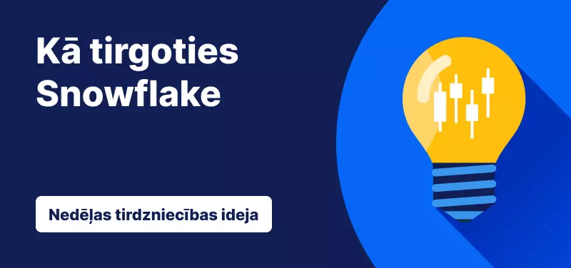Zils fons ar lampu un uzrakstu: "Kā tirgoties Snowflake"