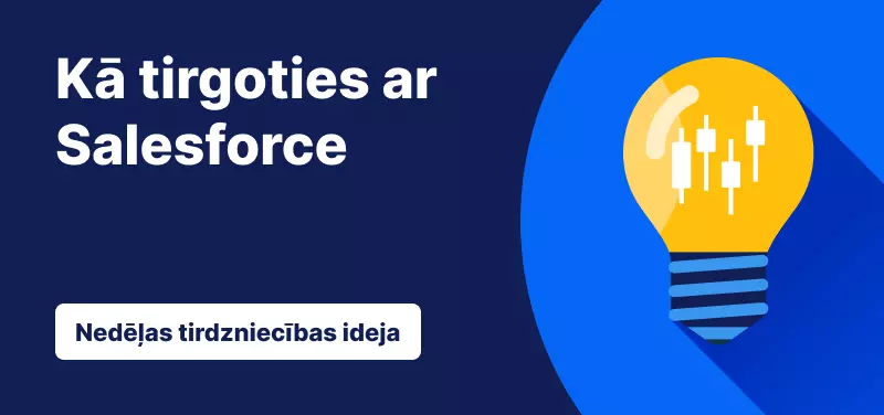 Nedēļas tirdzniecības ideja Salesforce