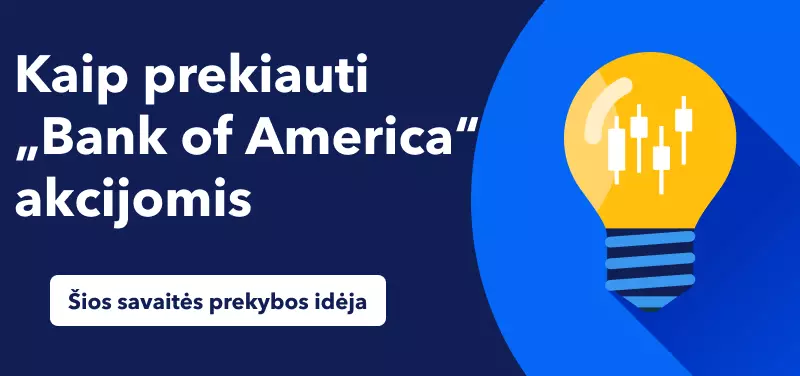 Prekyba „Bank of America“ akcijomis, paskelbus trečiojo ketvirčio rezultatus