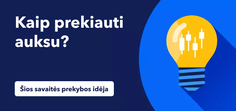 Prekyba auksu, naudojantis didėjančio trikampio modeliu