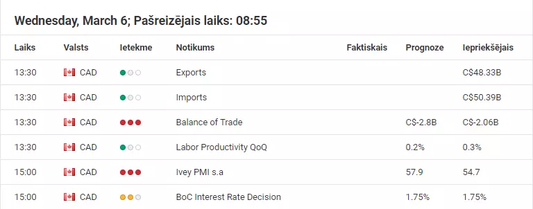 Forex kalendārs