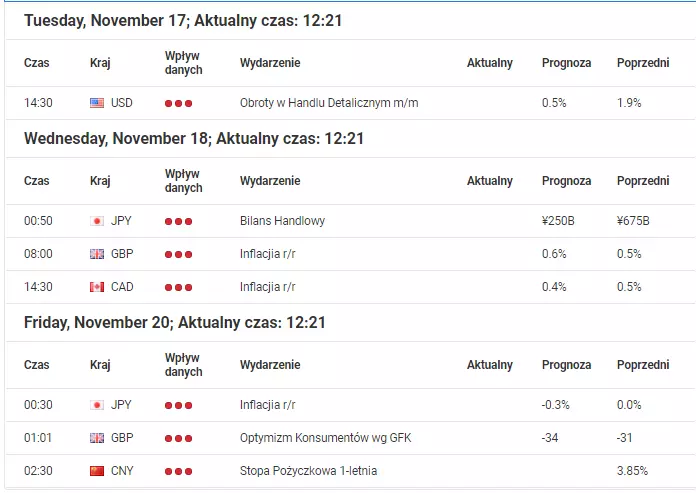 Kalendarz Inwestora Admiral Markets