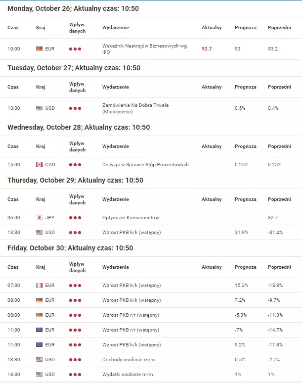 Kalendarz Inwestora Admiral Markets