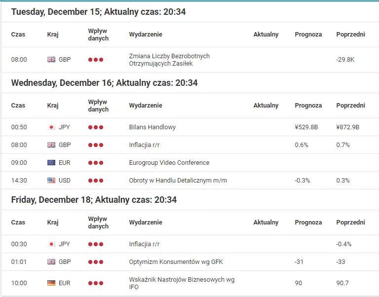 Kalendarz Inwestora Admiral Markets