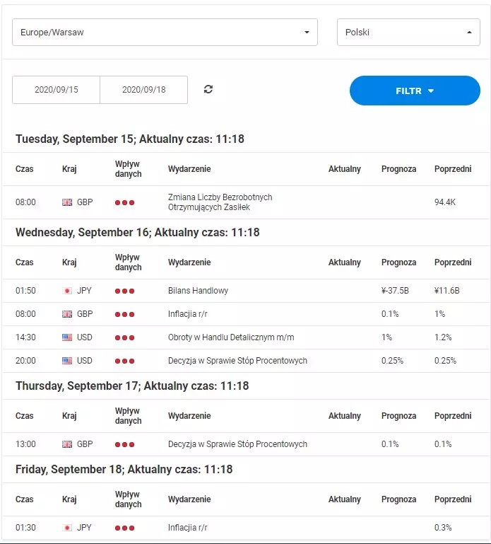 Kalendarz Inwestora Admiral Markets