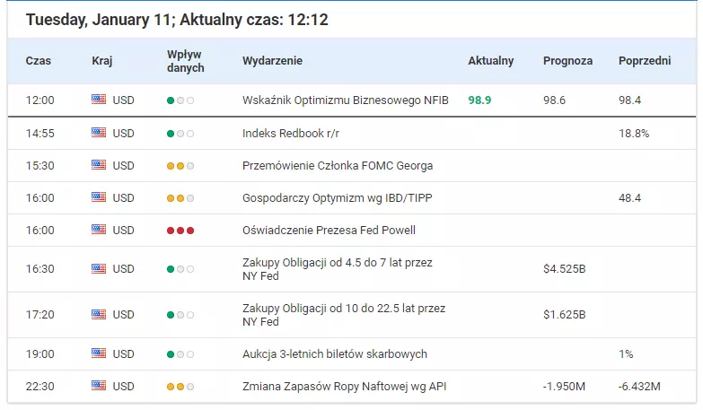 Kalendarz inwestora 