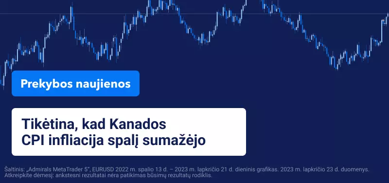 Mėlyname fone EURUSD kainos grafikas