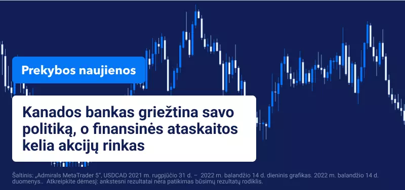 Kanados bankas griežtina savo politiką, finansinės ataskaitos kelia akcijų rinkas 