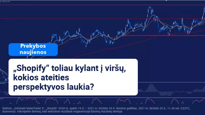 Kanados bendrovė „Shopify“ toliau kyla 