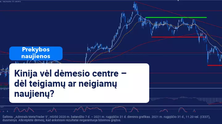 Kas šiuo metu labiausiai veikia Kinijos rinką