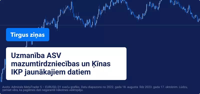Ķīnas  IKP dati - 2023 oktobris
